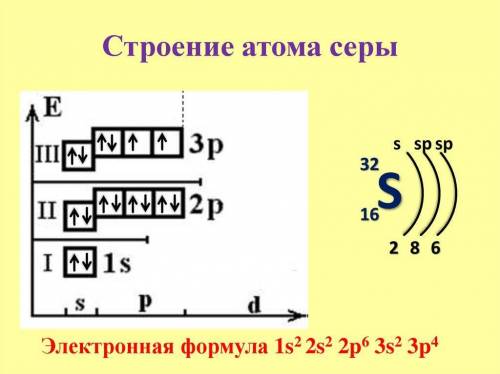 Сколько протонов и нейтронов содержат ядра изотопов серы 16 32 и 16 33 ? Составить электронную форму