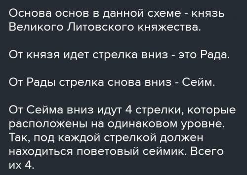 Составьте схему управления Литовским государством. ИСТОРИЯ.