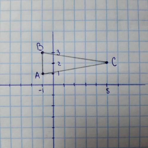 Задано точки А(-1;1), В(-1;3), С(5;b). Найти площадь треугольника АBC.