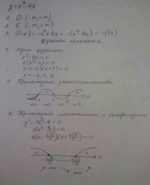 Исследовать функцию и построить её график y=x^3-4x