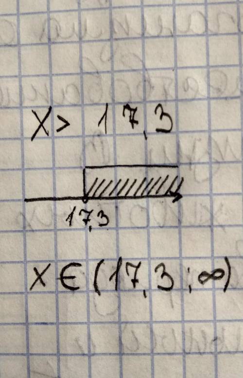 Найди решение неравенства. Начерти его на оси координат. >17,3. ∈(17,3;+∞) ∈(17,3;+∞] ∈(−∞;17,3)