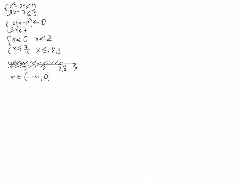 Решите систему неравенств.x^2-4≤0 x^2-9>0 x^2-2x≤ 0 3x-7≤ 03x-2<0 3x-2≥ 0 2x-5<0 -2x^2+5x≥0