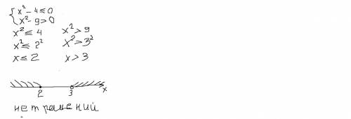Решите систему неравенств.x^2-4≤0 x^2-9>0 x^2-2x≤ 0 3x-7≤ 03x-2<0 3x-2≥ 0 2x-5<0 -2x^2+5x≥0