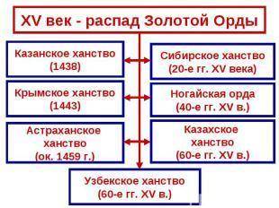 Название столиц ханств образовавшихся после распада Золотой орды (всего 5 столиц)