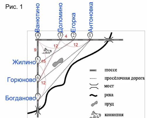 ОЧЕНЬ НУЖНО На дорогах машина дедушки расходует 9,2 литра бензина на 100 км. Известно, что на путь