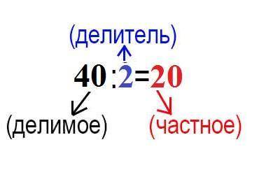 Делимое 40 , делитель 2 Найди частное