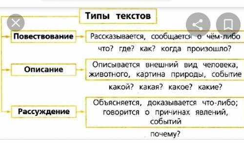 Выполните следующие задания : 1)Что такое текст? Назовите признаки текста. 2)Назовите стили речи .3)