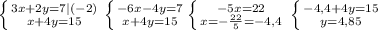 \left \{ {{3x+2y=7|(-2)} \atop {x+4y=15}} \right. \left \{ {{-6x-4y=7} \atop {x+4y=15}} \left \{ {{-5x =22} \atop {x=-\frac{22}{5} = -4,4 }} \right. \right. \left \{ {{-4,4+4y=15} \atop {y = 4,85 }} \right.