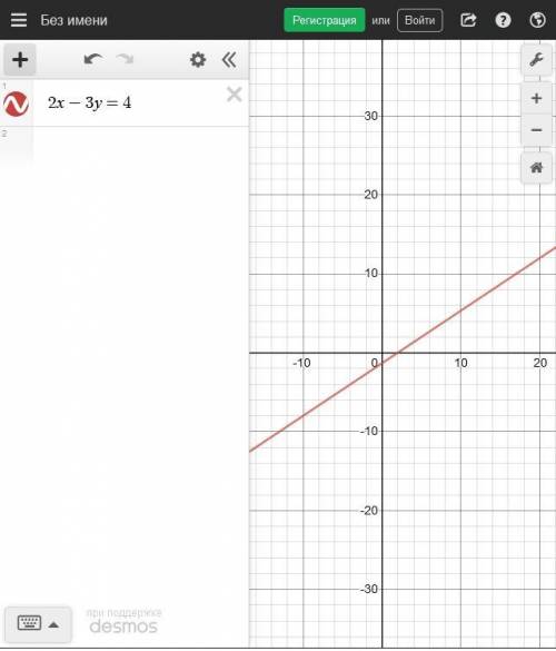 Постройте график уравнения 2х-3у=4