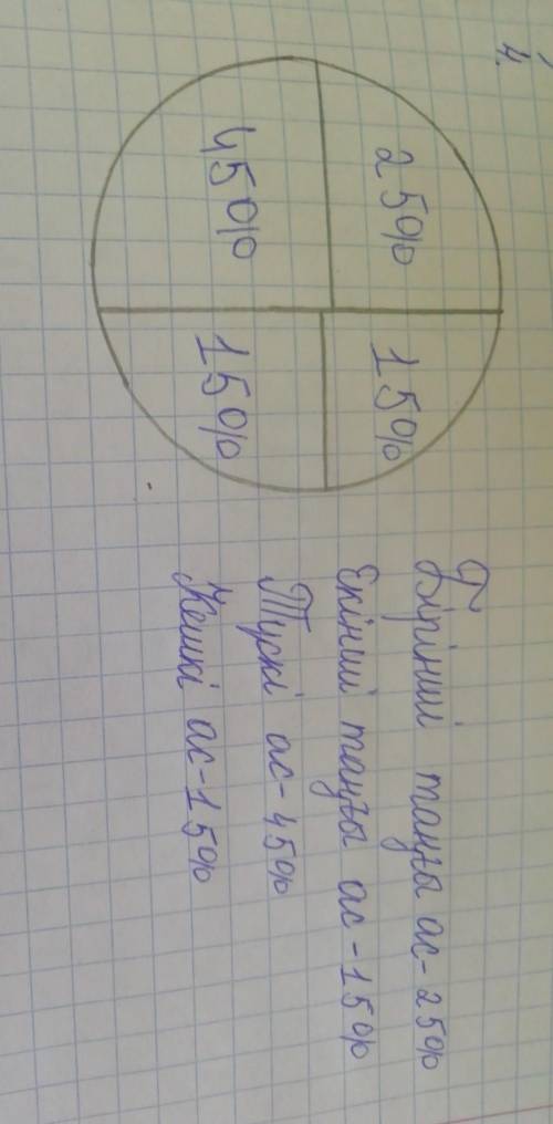 3. а) 58-дің 20%-ын;б) 30% -ы 18-ге тең санды табыңдар. [4]4.Күндік тамақтану нормасын, дәрігерлер,