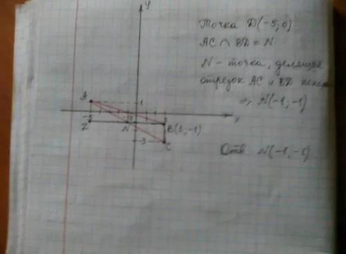 Даны координаты трех вершин прямоугольника ABCD A(-5;1), B(3;1), C(3;-3). Начертите этот прямоугольн