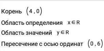 Знайдіть дві точки, які належать графіку рівняння3х+2y = 12, і дві точки, які йому не належать.​