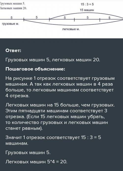 На стоянке грузовых машин в 4 раза меньше,чем легковых. Легковых машин на 15 больше,чем грузовых. Ск