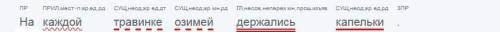 Выполните синтаксический разбор Я смотрю на красивую магистраль Он долго тренировался что бы играть