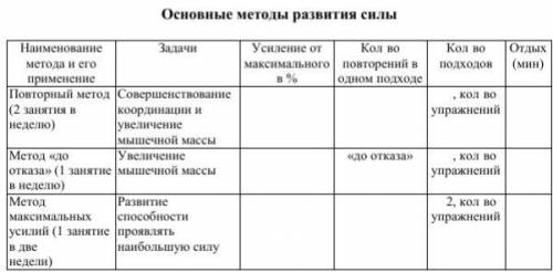 Нужен ответ на этот во Які є засоби і методи розвитку сили?Этот же во на русском языке : Какие средс