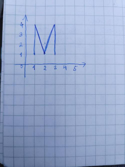 ОЧЕНЬ составте рисунок на координатной плоскости.который получится при выполнении програмы: *сместит