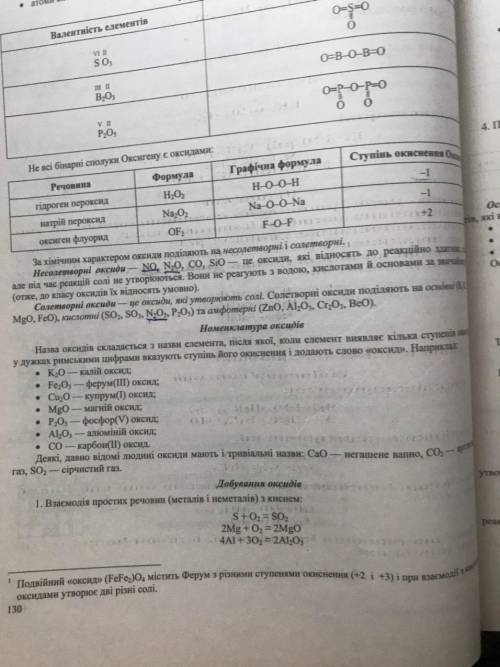 Напишіть приклади реакцій добування оксидів, кислот, основ і середніх солей.