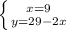 \left \{ {{x=9} \atop {y=29-2x}} \right.