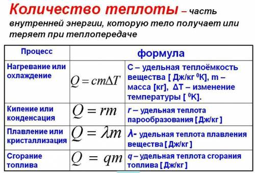 всё чётко по цифрам 5. Запишите формулу для определения количества теплоты, которое тратится для пл