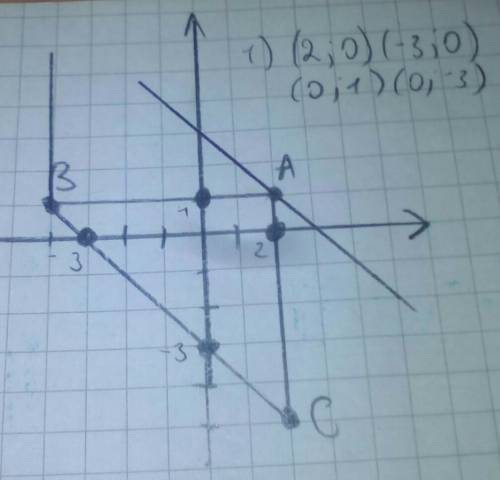 Побудуйте на координатній площині ABC, якщо A(2;1); B(-4;1); C(2;-5). a) Знайдіть координати точок п