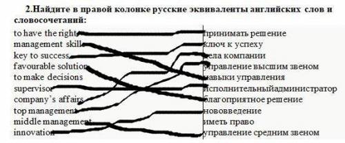 Найдите в правой колонке русские эквиваленты английских слов и словосочетаний