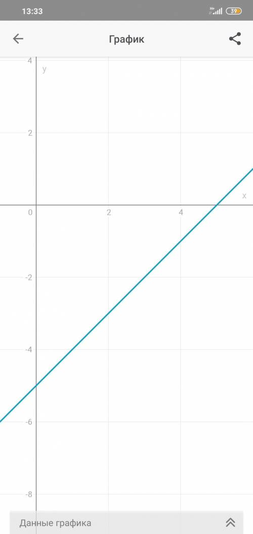 X-y=5 ЯК РОЗВЯЗАТИ ГРАФІЧНО ДО ТЬ ПЛІС ПЛІС