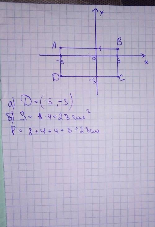 Дано координати трьох вершин прямокутника A(-5;1), B(3;1), C(3;-3). 1) Накресліть цей прямокутник. 2