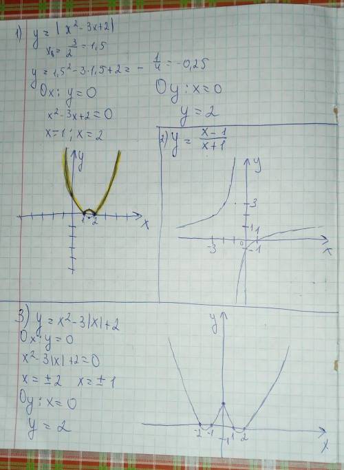 сделать хоть что-то из этого) начертите график функции: 1. y = |x² - 3x + 2| 2. y = 3. y = x² - 3