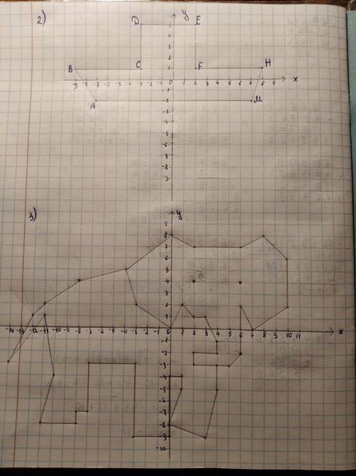Отметьте на координатной плоскости точки и последовательно соедините их друг с другом: 1) H(-7;1), G