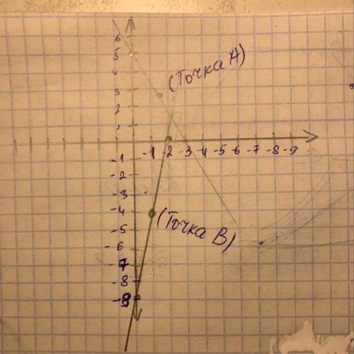 Знайти добуток абциси точкиА (-3;5)і ординати В (-2;-9)