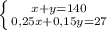 \left \{ {{x+y=140} \atop {0,25x+0,15y=27}} \right.