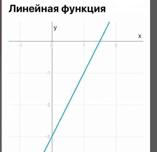 1 У выражение: (3x-1)*(3x+1)*(3x+1)²2 Разложить на множители:а) 25а-ав²б) 3а²-6а+33 Решить уравнение