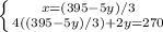 \left \{ {{x=(395-5y)/3} \atop {4((395-5y)/3)+2y=270}} \right.