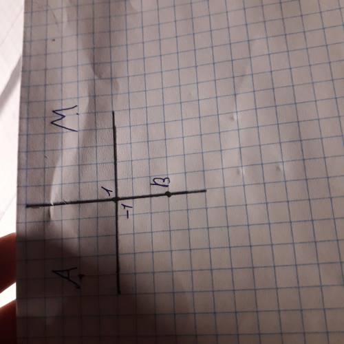 Позначте на координатній площині точки A(-8; 4); B(0; -6); M(10; 4). б) Проведіть пряму АВ. Через т.