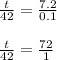 \frac{t}{42}= \frac{7.2}{0.1}\\\\\frac{t}{42}= \frac{72}{1}\\