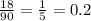 \frac{18}{90} = \frac{1}{5} = 0.2