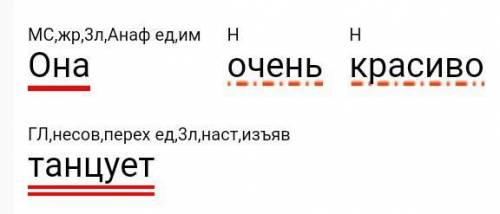 Синтаксический разбор речи она очень красиво танцует​