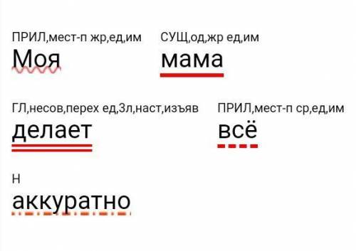 Синтаксический разбор речи она очень красиво танцует​