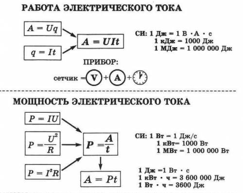 За 5 минут двигатель мощностью 100 ВТ совершил работу