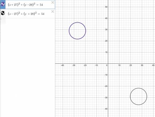 Запишіть рівняння кола, яке симетричне колу (х+27)^2+(у-27-2)^2=54 відносно початку координат.