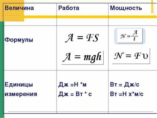 На какую высоты поднят объект 2кг если при этом робота 240 дж