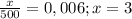 \frac{x}{500}=0,006; x=3