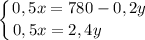 \displaystyle \left \{ {{0,5x = 780 - 0,2y} \atop {0,5x = 2,4y \ \ \ \ \ \ \ \ }} \right.