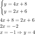 \begin{cases} y = 4x + 8 \\ y =2x + 6 \end{cases}\\\\4x + 8 = 2x + 6\\2x = -2\\x = -1 \Rightarrow y = 4