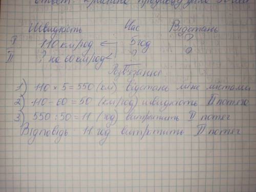 Рухаючись зі швидкістю 110 км/год поїзд подолав шлях від Києва до Льовова за 5 год.Скільки часу витр