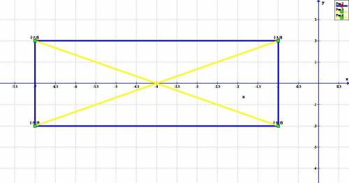 3. Побудуйте точки в координатній площині А(-7; 2), B(-1; 2).C(-1;-2) та D(-7;-2) та сполучіть їх по