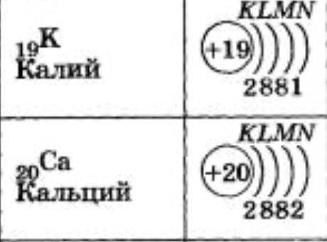 В атоме какого элемента последнем электроном слое находится 3 электрона : а) K б) Mg в) Ca г