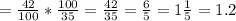 =\frac{42}{100}*\frac{100}{35}= \frac{42}{35}=\frac{6}{5}=1\frac{1}{5}=1.2