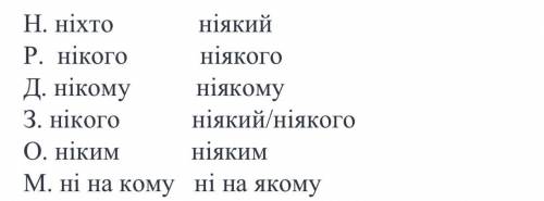 Провідміняйте займенники : хтось , ніякий, хтозна-скільки