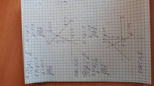 с задание по алгебре. Благодарю заранее.